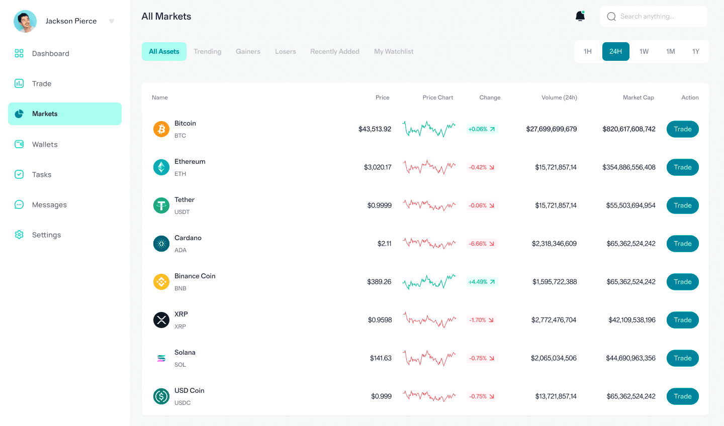 Kryvion Soltrex financial technology