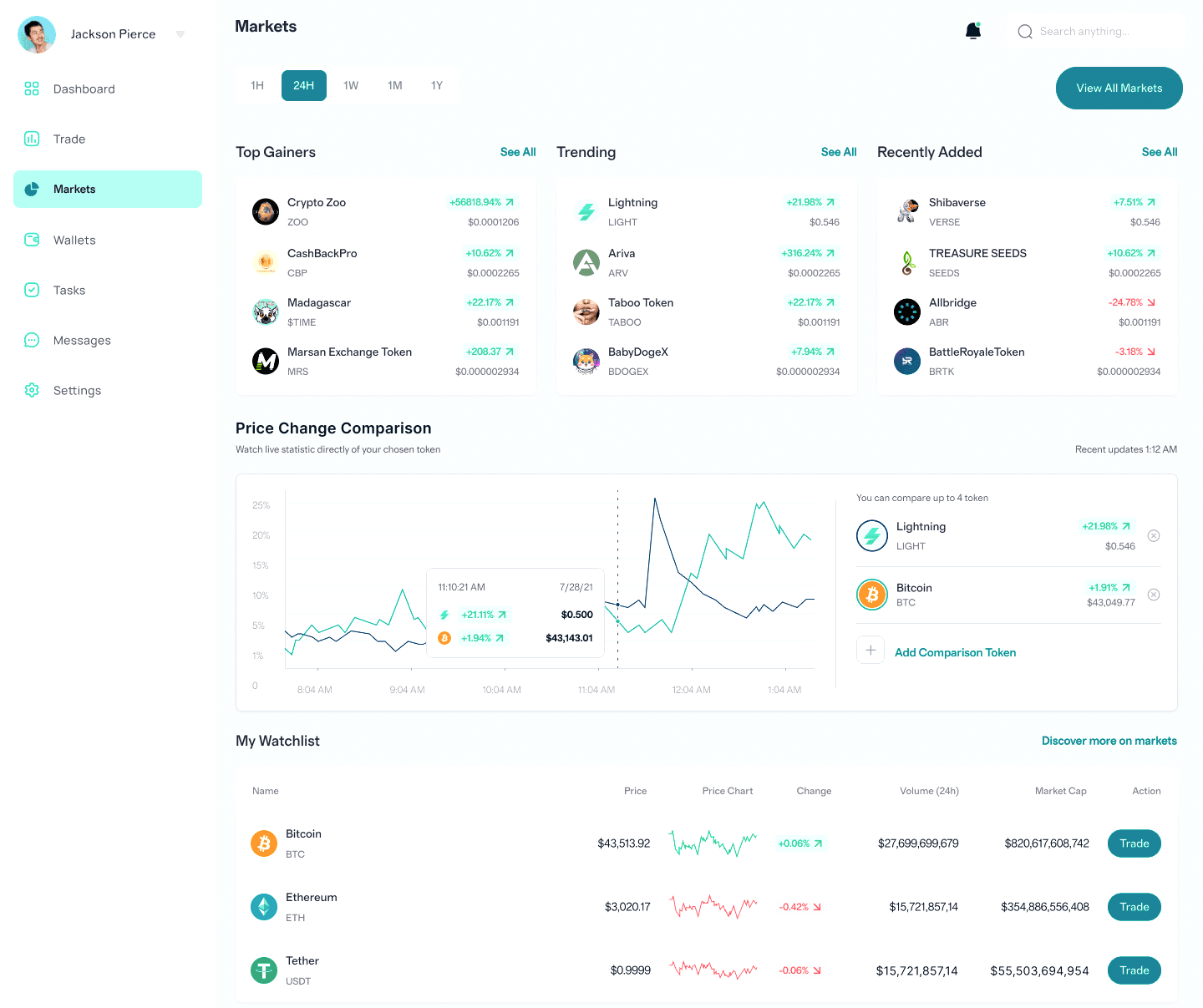 Kryvion Soltrex trading algorithms